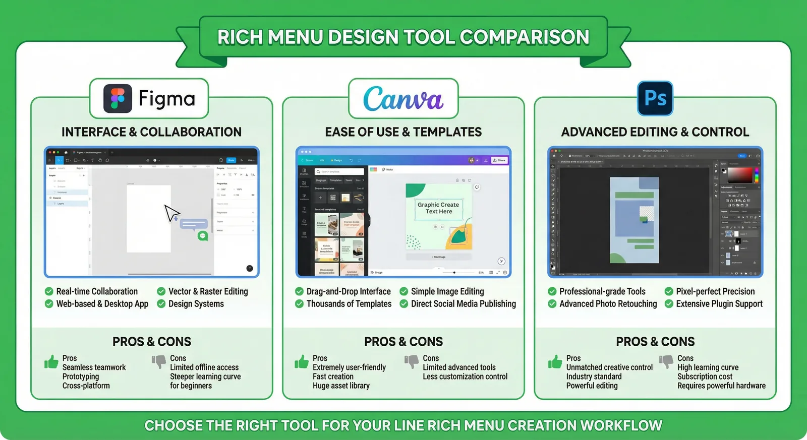 เปรียบเทียบเครื่องมือออกแบบสำหรับสร้าง Rich Menu