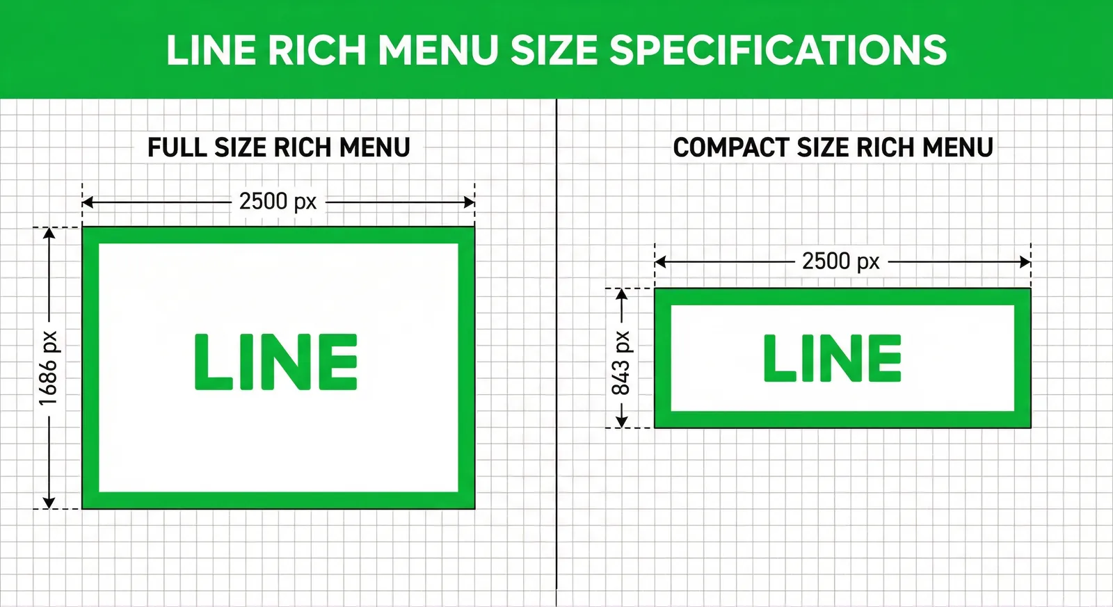 ข้อกำหนดขนาด LINE Rich Menu - แบบเต็มและแบบกะทัดรัด