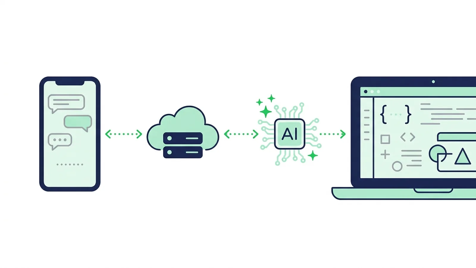 LINE AI Chatbot: Build Intelligent Bots with GPT & NLP