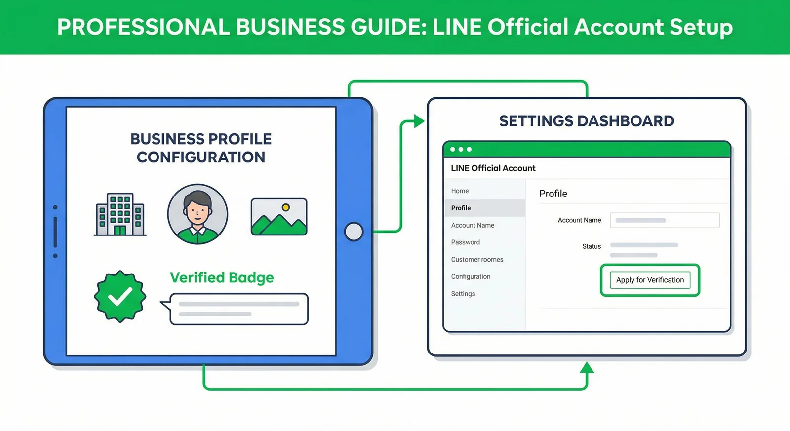 LINE Official Account Pricing 2026: Plans by Country