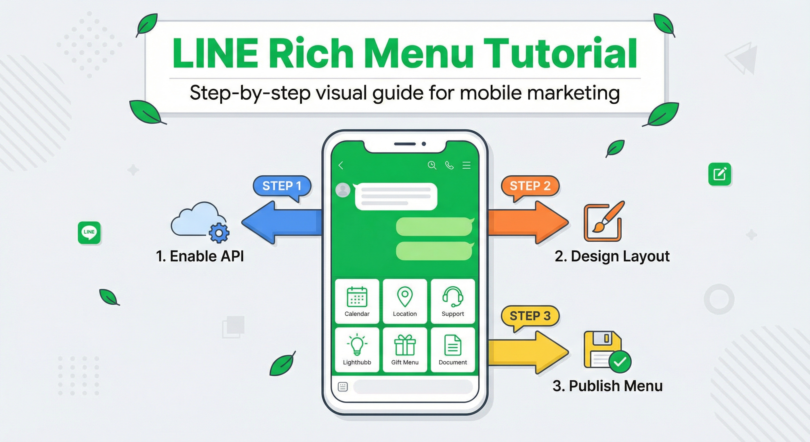 Line Rich Message How to Create a LINE Rich Menu: Complete Size, Template & Design Guide ...
